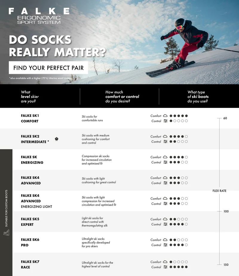 FALKE SK2 Energizing Light Men Skiing
